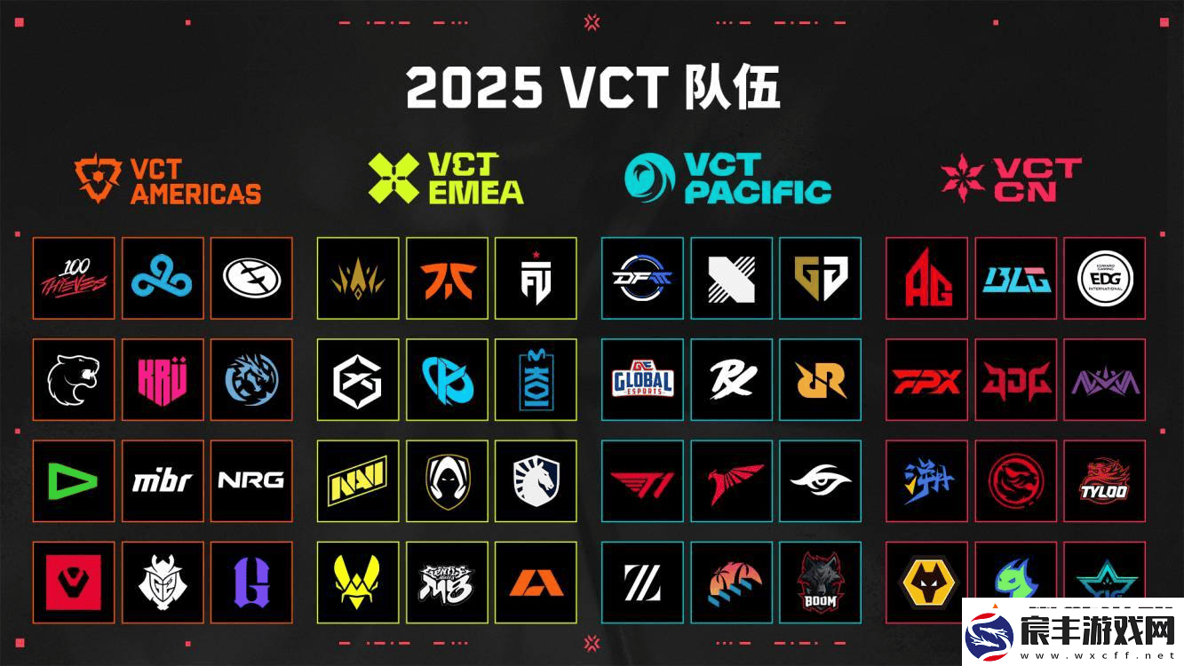 2025全球赛事前瞻：VCT-CN联赛1月11日开赛-冠军赛暂定9月12日打响