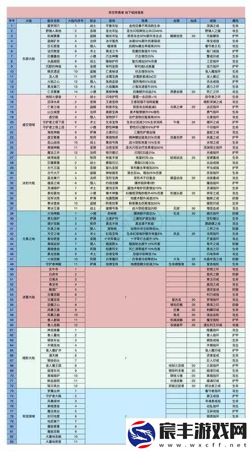 媚国每日必刷副本汇总攻略
