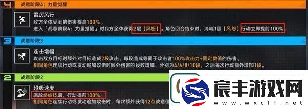 崩坏星穹铁道战意狂潮第六关通关攻略