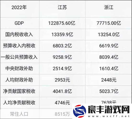 国一线产区和二线：扩展一线与二线产区的战略布局与发展潜力