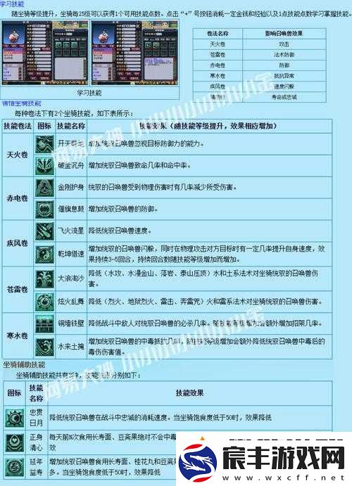 全民神魔坐骑系统攻略