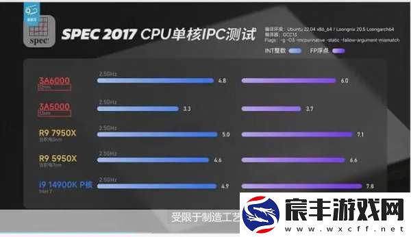 麒麟9000e-9000s对比：麒麟9000e与9000s性能对比分析：谁更胜一筹
