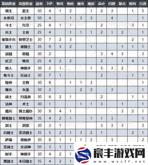 王者之光三大角色转职详情全解析-深入探秘转职系统奥秘