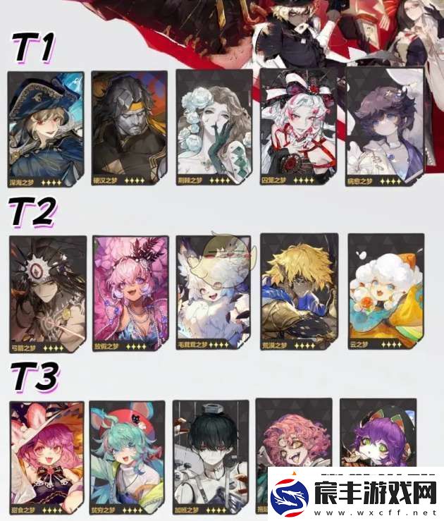 无尽梦回角色强度排行榜一览