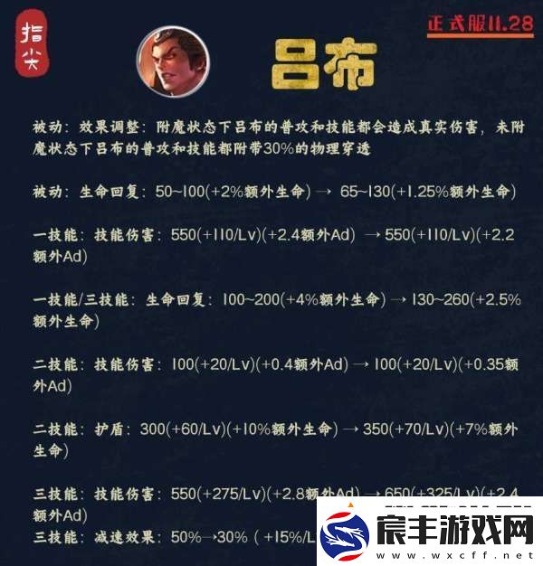 吕布仅调整一天-胜率飙升接近50%-芈月司空震池鱼之灾