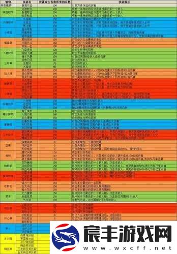 另伊甸火斧玩法攻略：技能伤害全面解析