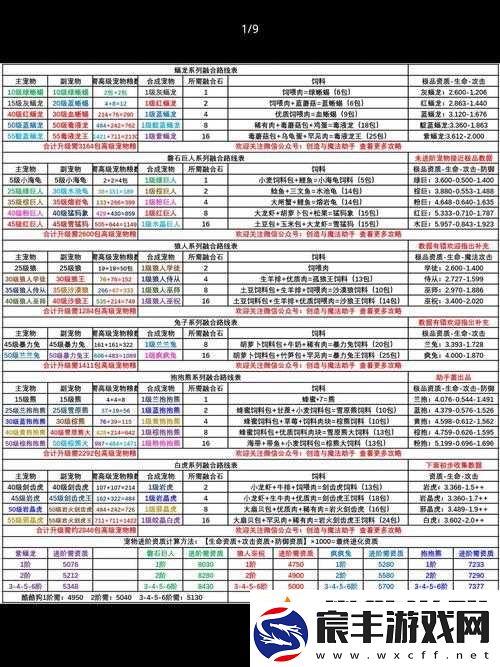 天天风之旅宠物合成攻略及铃铛零件获取方法详解