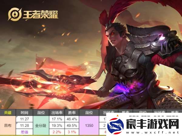 吕布仅调整一天