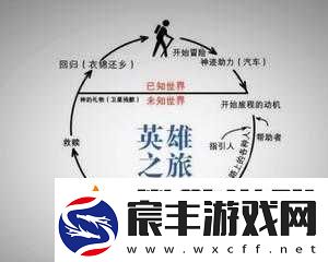 英灵战争大核心玩法揭秘：战略英雄成长之旅