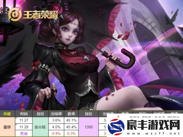 吕布仅调整一天