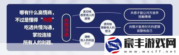 共情1V3：深化共情：如何在一对三的交流中有效沟通