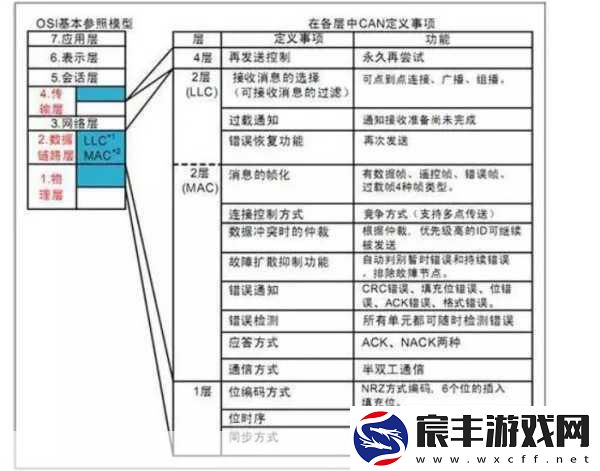 canopen个人免费公开：全面解析CANopen协议：个人免费资源与应用实例分享