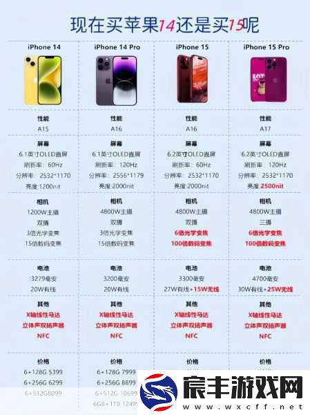 iphone14欧美日韩版本价格：iPhone-14欧美日韩版本价格全面解析与对比分析