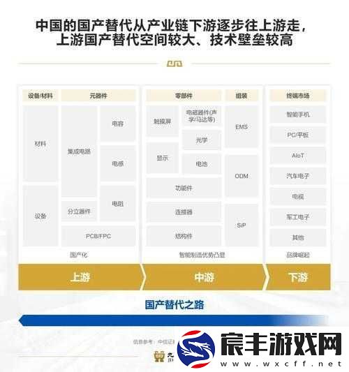 国产线路-3-国产线路-2：优质服务保障之路