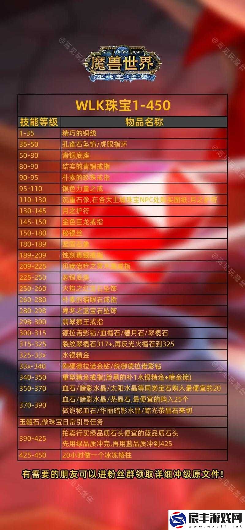 大清当皇帝新手攻略：开启征服世界之旅
