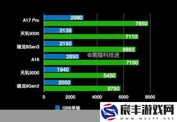 天玑9200和9300详细对比：深入分析天玑9200与9300的性能差异及应用场景