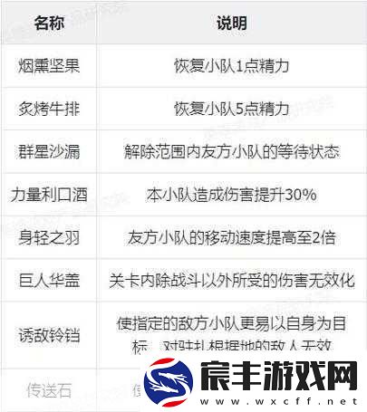 圣兽之王风神武器获取秘籍