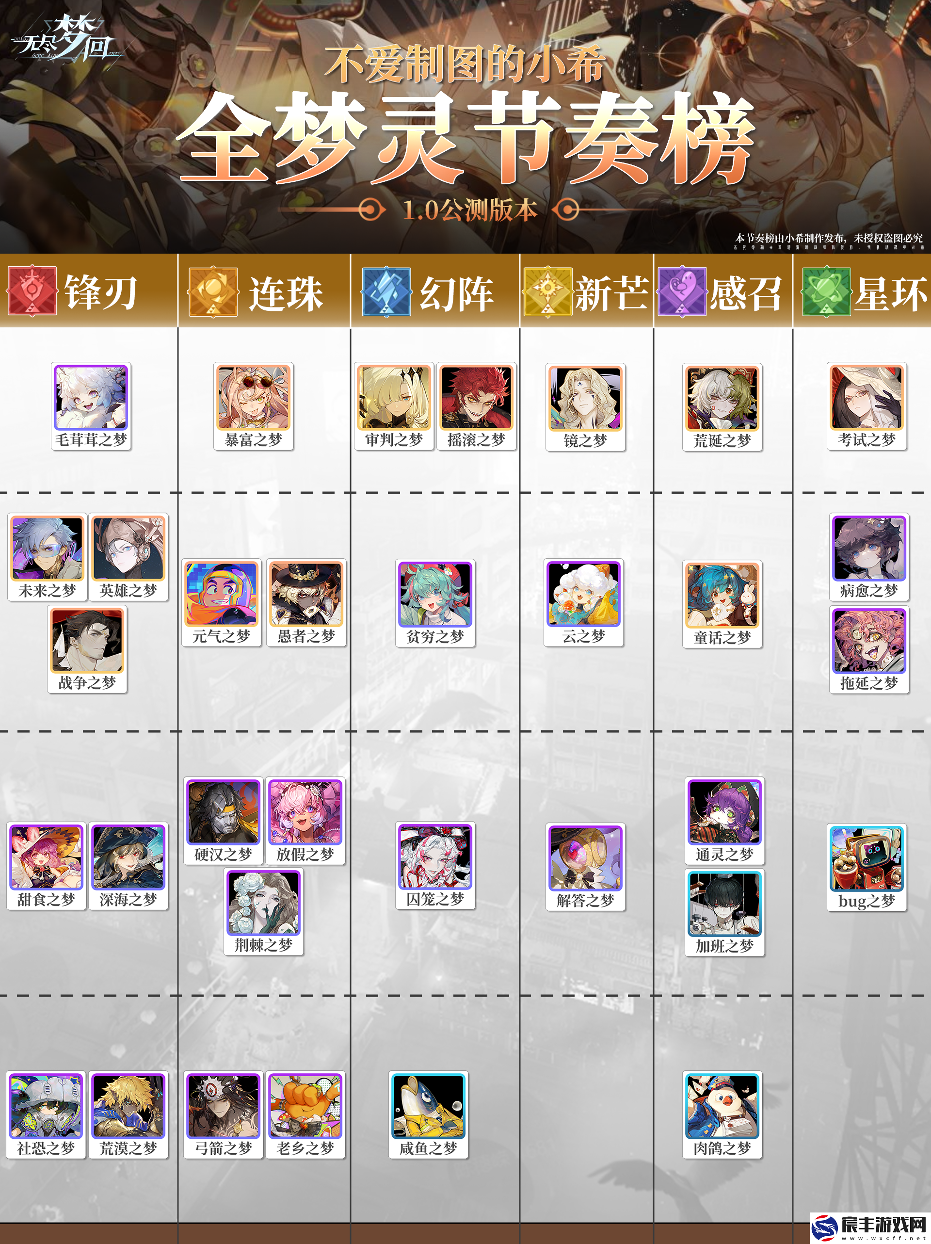 无尽梦回全角色强度榜