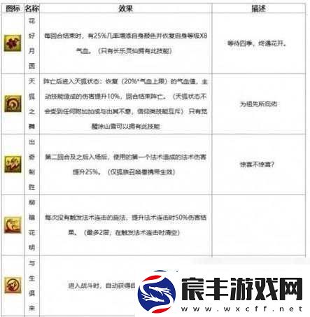 梦幻西游无双版召唤兽继承攻略解析：打造超强召唤兽的继承技巧与秘籍分享