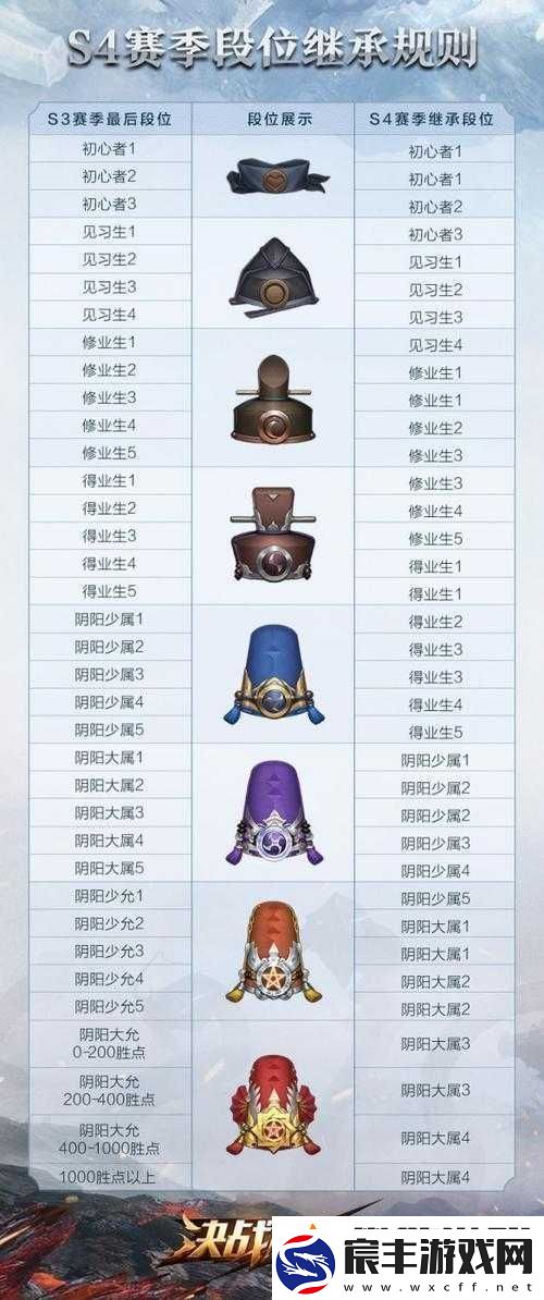 决战平安京资质赛段位速升技巧分享