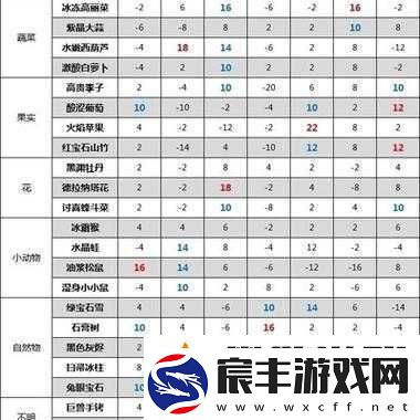 异度之刃2开局大兵快速刷兵升级技巧