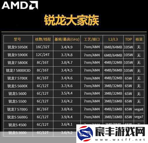 amd955配什么显卡最合适：AMD-955处理器搭配哪款显卡性能最优