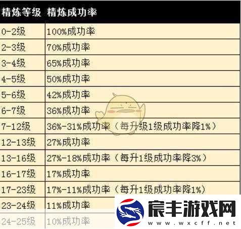 完美世界手游-强势职业大揭秘