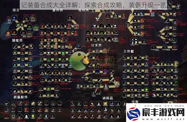 冒险日记装备合成大全详解：探索合成攻略-装备升级一览图全览