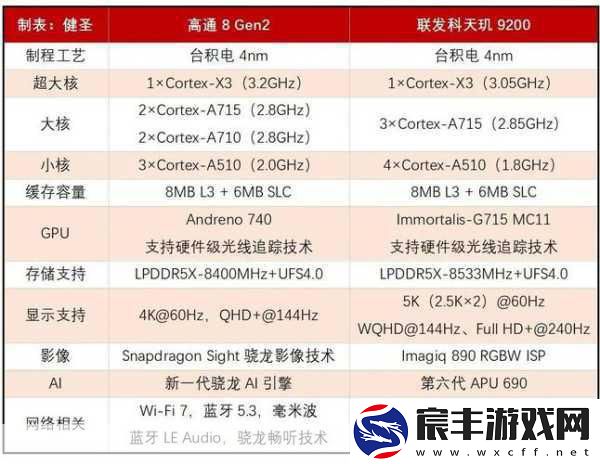 第二代骁龙4移动平台打游戏怎么样：探索第二代骁龙4移动平台的游戏性能与体验分析