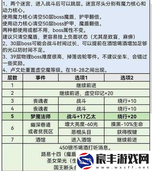 范海辛惊奇之旅迷失之地兔子的击杀攻略