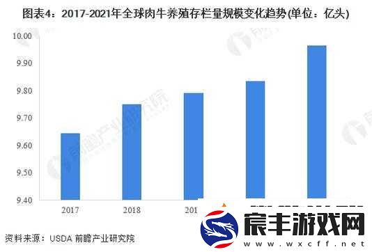畜禽-CROPROATION：养殖与创新的结合