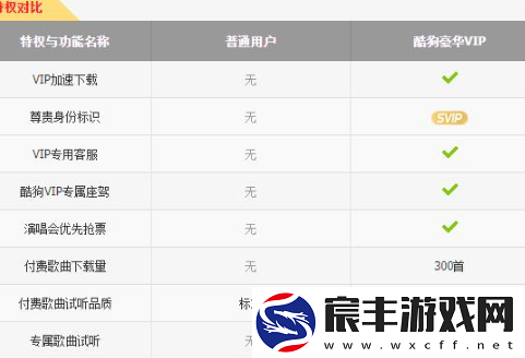 酷狗音乐会员可以几个人用