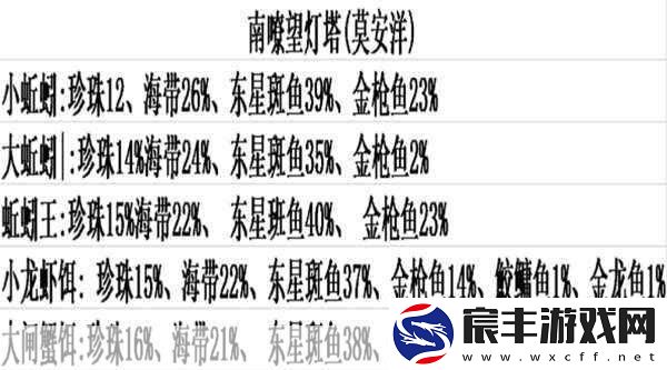 创造与魔法金龙鱼捕捉全攻略-位置、掉率一网打尽