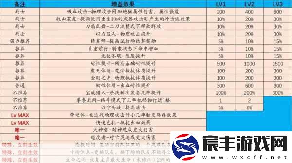 伊洛纳手游战士攻略-单手与多手武器选择策略全揭秘