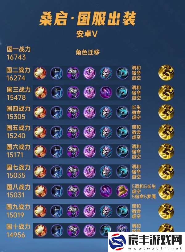 40位国服桑启出装铭文汇总