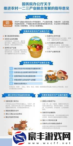 精产国品一二三产区入口18禁：拓展精产国品一二三产业区入口-助力新消费体验与发展。