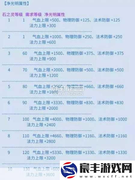 倩女幽魂手游偃师法宝选择秘籍