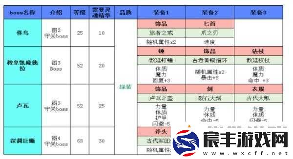 地下城堡2游戏中圣殿徽记获取攻略及掉落位置详细解析