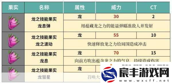 幻兽帕鲁技能果实搭配秘籍-解锁战斗新境界