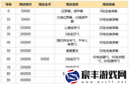 梦幻西游无双版六一儿童节专属礼包内容详情及福利全面解析