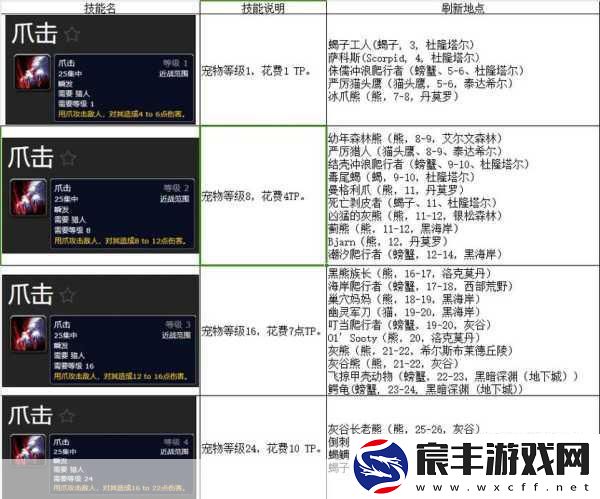 魔兽世界怀旧服运行条件：魔兽世界怀旧服的系统要求与优化建议全面解析
