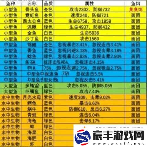 剑侠世界手游全面解析-高效钓鱼鱼饵选择与购买攻略