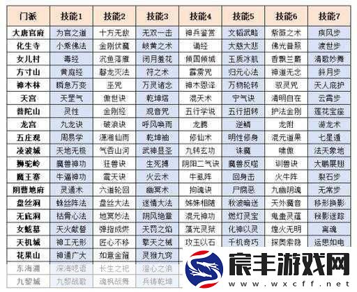 梦幻西游单开玩家必看-门派选择与玩法攻略