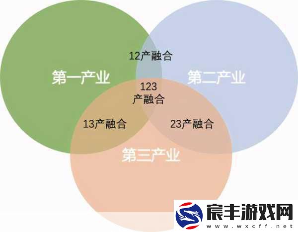 精产一二三产区m553：深化农业产业结构-推动一二三产区M553全面发展