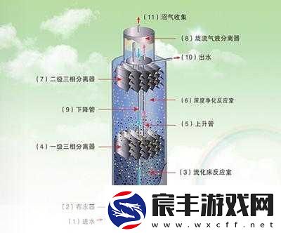 液体收集器系统HH安装指南