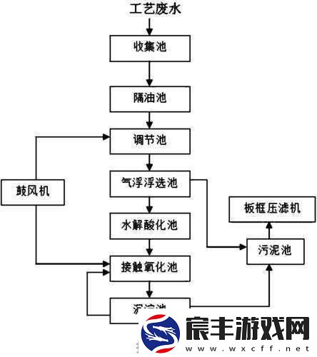 液体收集器系统HH安装指南-液体收集器系统HH安装与维护全指南