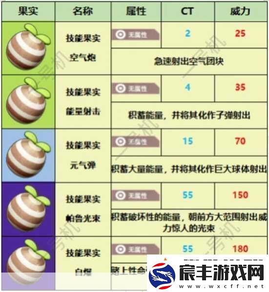 幻兽帕鲁技能果实搭配秘籍