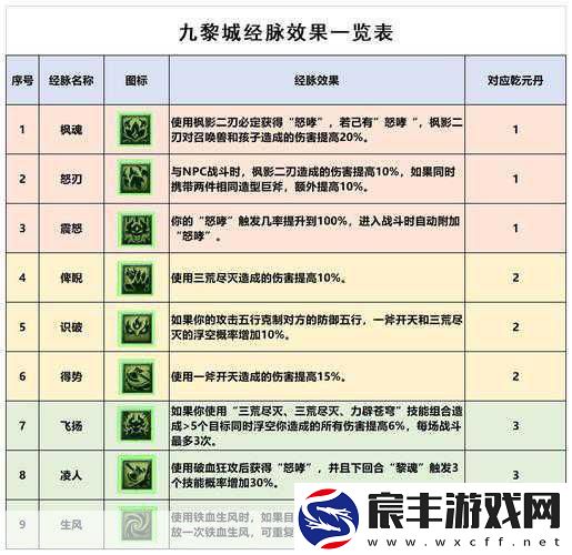 梦幻西游手游69物理系门派选择全攻略