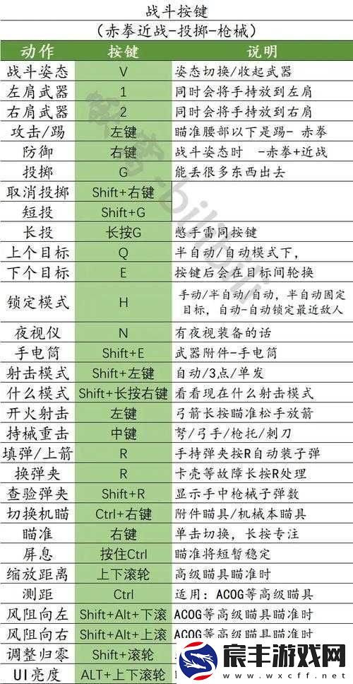 人渣SCUM游戏中武器密位调整方法及操作技巧介绍