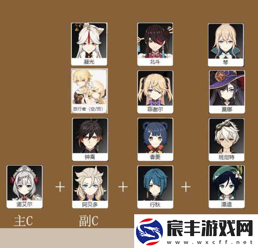 原神-诺艾尔圣遗物搭配秘籍-打造最强女仆